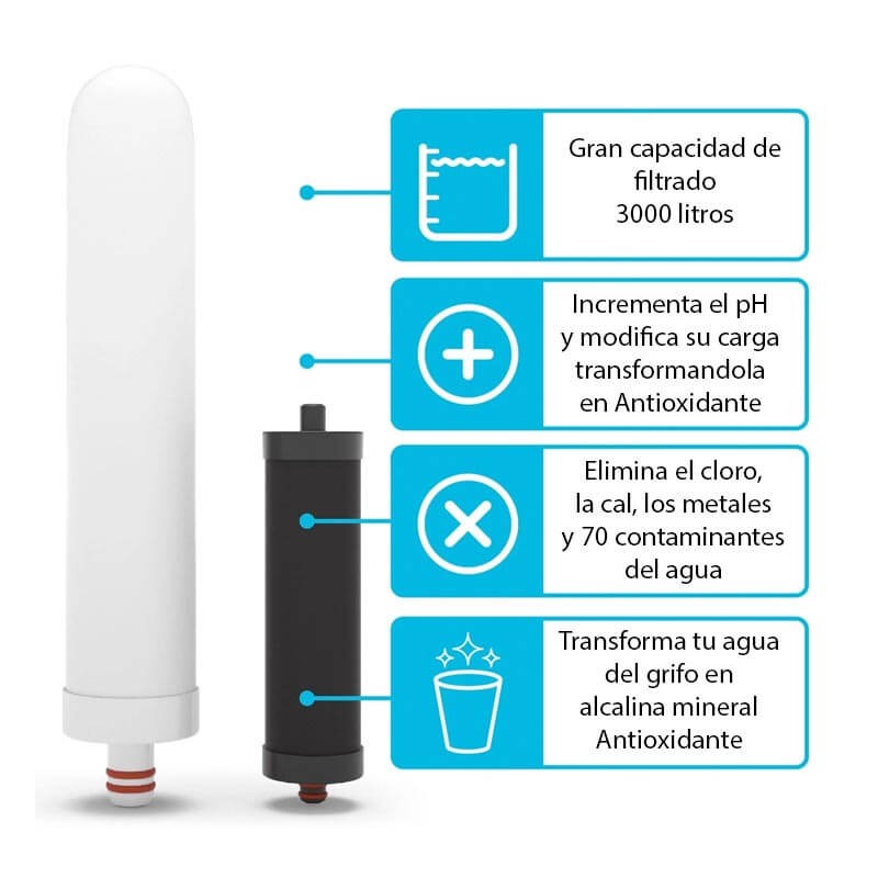 Filtro de recambio filtro ionizador para el grifo Alcavida
