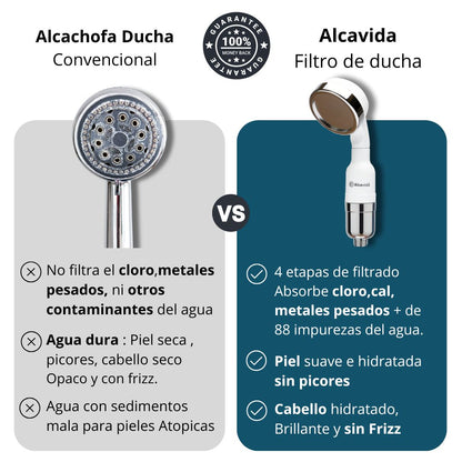 Filtro de ducha Terapéutico Alcavida |Mejora tu Piel, cabello .