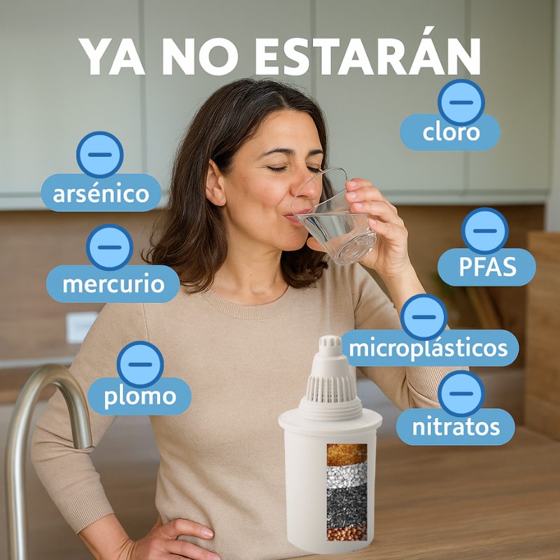 Filtro de recambio jarra ionizadora Optima 350