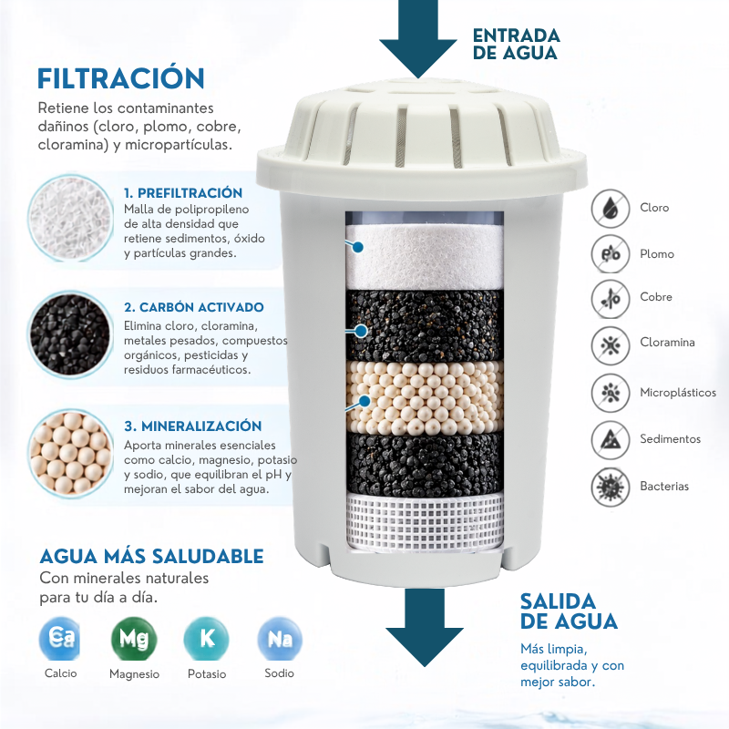 Filtro de Jarra Alcavida alcalinizadora