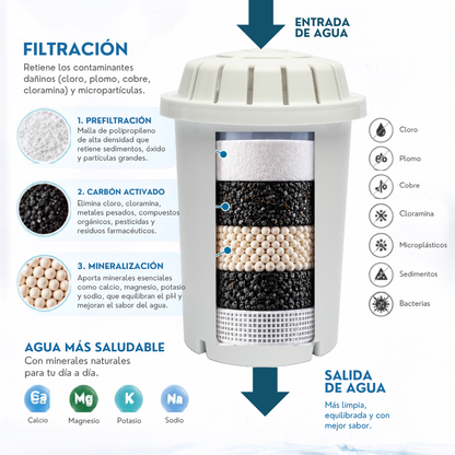Filtro de Jarra Alcavida alcalinizadora