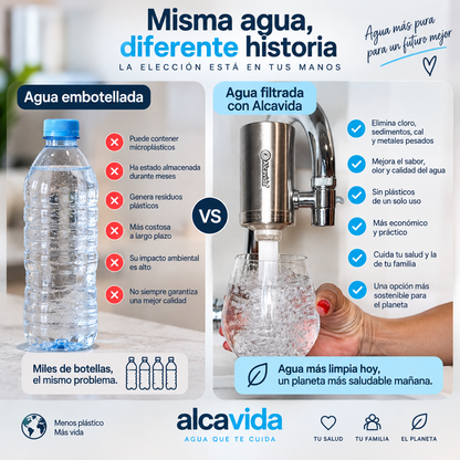 Filtro de Agua para Grifo Alcavida – Reduce hasta 148 Contaminantes, Filtración 0,1 Micras